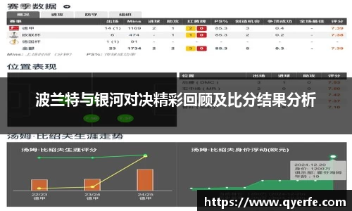 波兰特与银河对决精彩回顾及比分结果分析